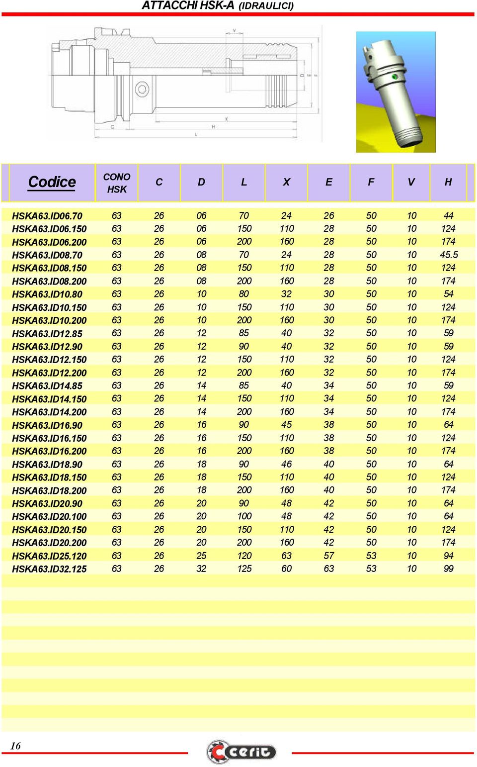 ID10.200 63 26 10 200 160 30 50 10 174 HSKA63.ID12.85 63 26 12 85 40 32 50 10 59 HSKA63.ID12.90 63 26 12 90 40 32 50 10 59 HSKA63.ID12.150 63 26 12 150 110 32 50 10 124 HSKA63.ID12.200 63 26 12 200 160 32 50 10 174 HSKA63.