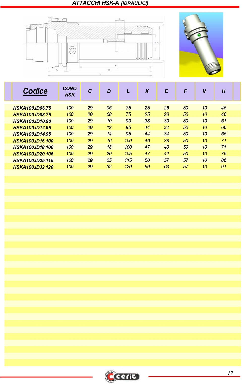 95 100 29 12 95 44 32 50 10 66 HSKA100.ID14.95 100 29 14 95 44 34 50 10 66 HSKA100.ID16.