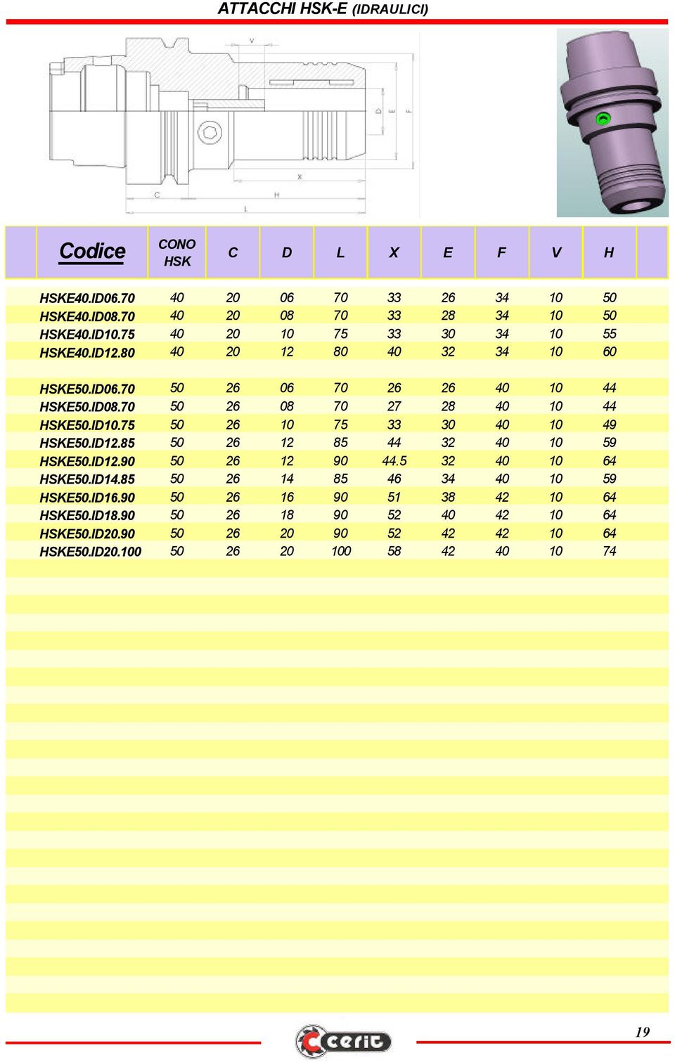 70 50 26 08 70 27 28 40 10 44 HSKE50.ID10.75 50 26 10 75 33 30 40 10 49 HSKE50.ID12.85 50 26 12 85 44 32 40 10 59 HSKE50.ID12.90 50 26 12 90 44.