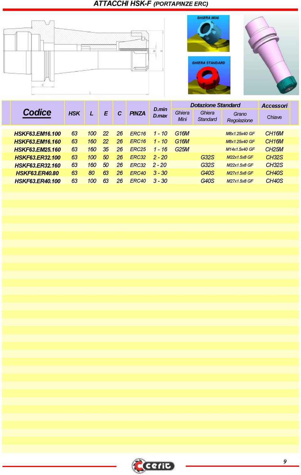 25x40 GF CH16M HSKF63.EM16.160 63 160 22 26 ERC16 1-10 G16M M8x1.25x40 GF CH16M HSKF63.EM25.160 63 160 35 26 ERC25 1-16 G25M M14x1.