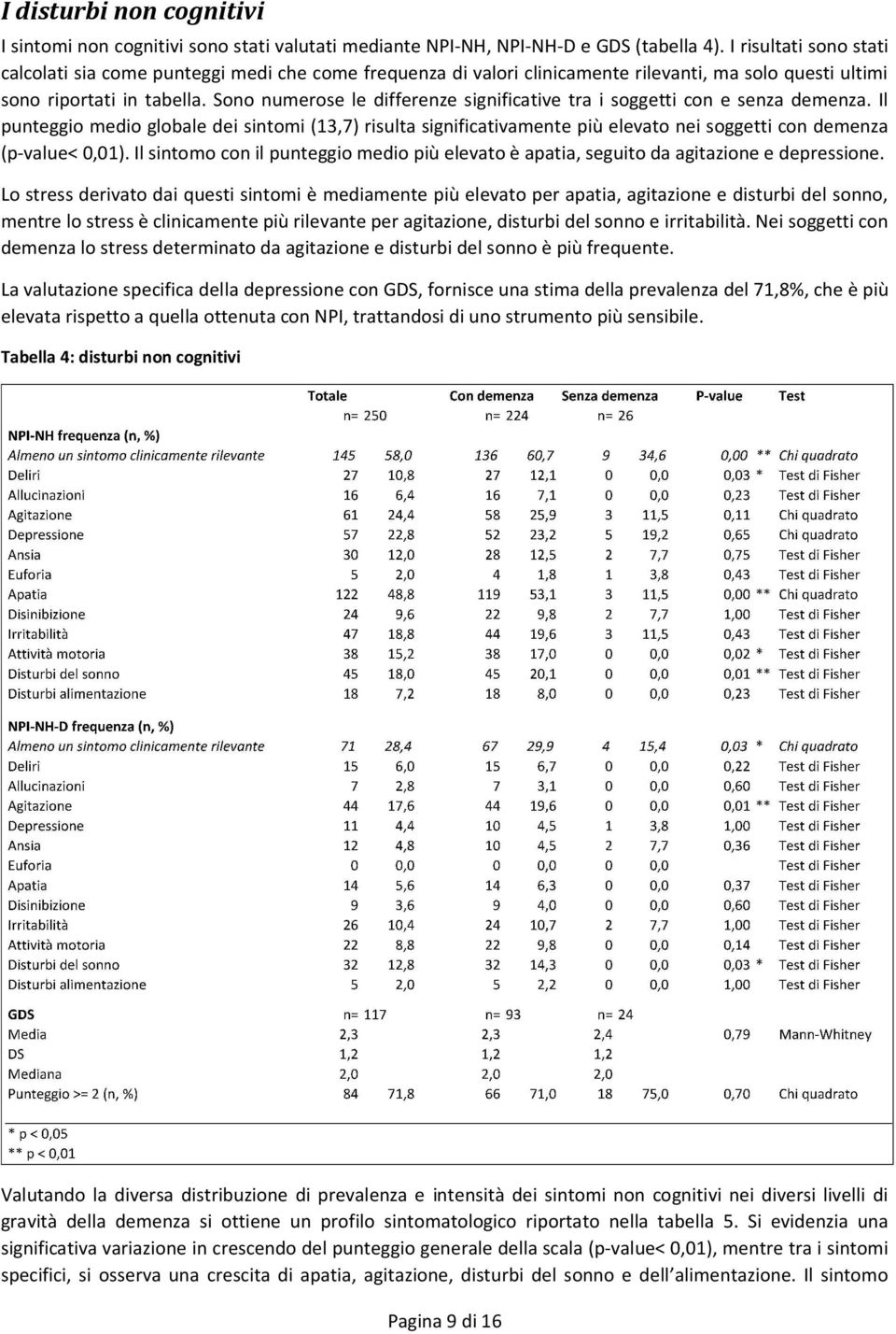 Sono numerose le differenze significative tra i soggetti con e senza demenza.