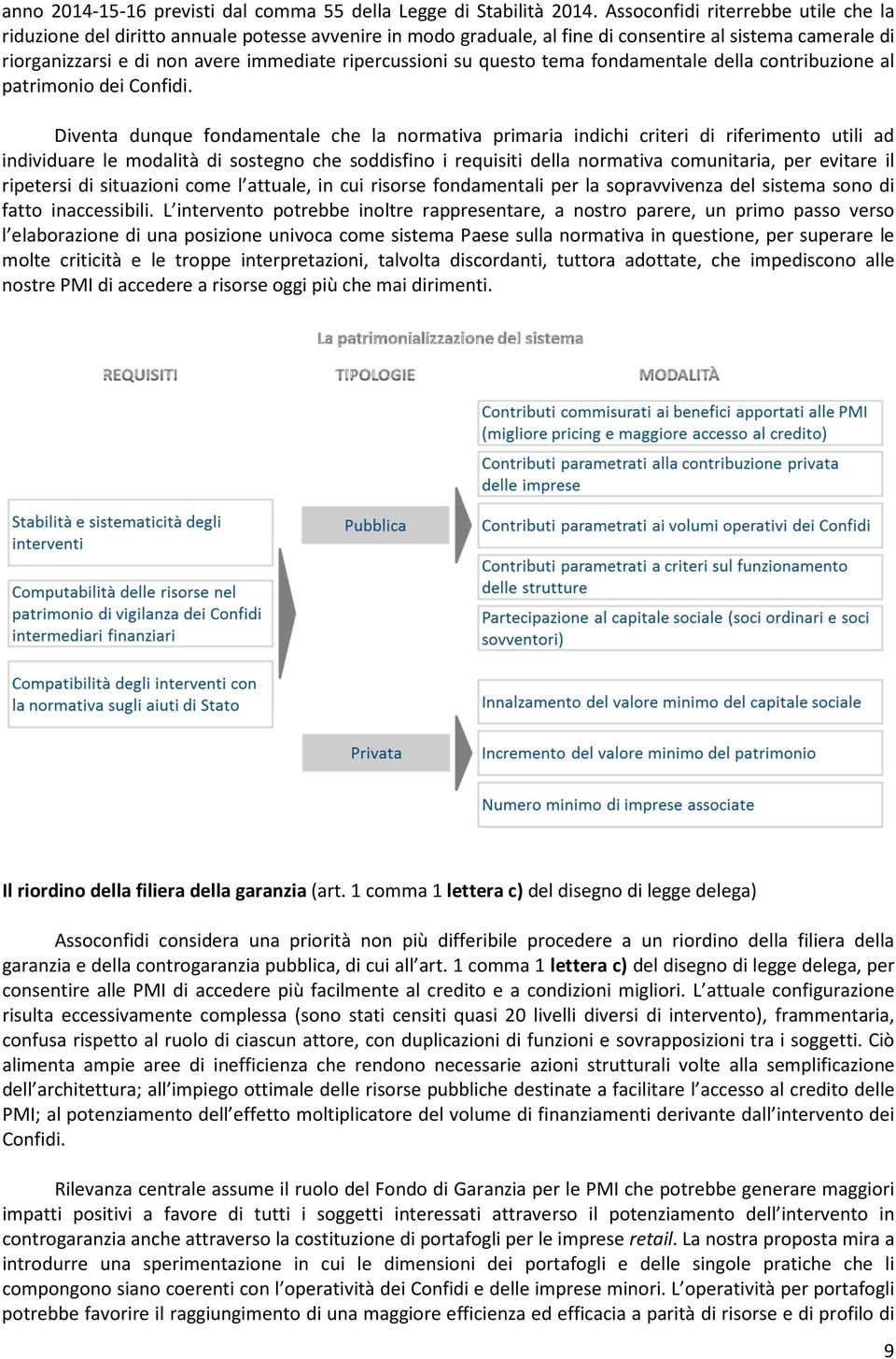 su questo tema fondamentale della contribuzione al patrimonio dei Confidi.