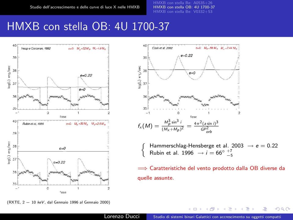 4π2 (a sin i) 3 GP orb 2 j Hammerschlag-Hensberge et al. 2003 e = 0.22 Rubin et al.