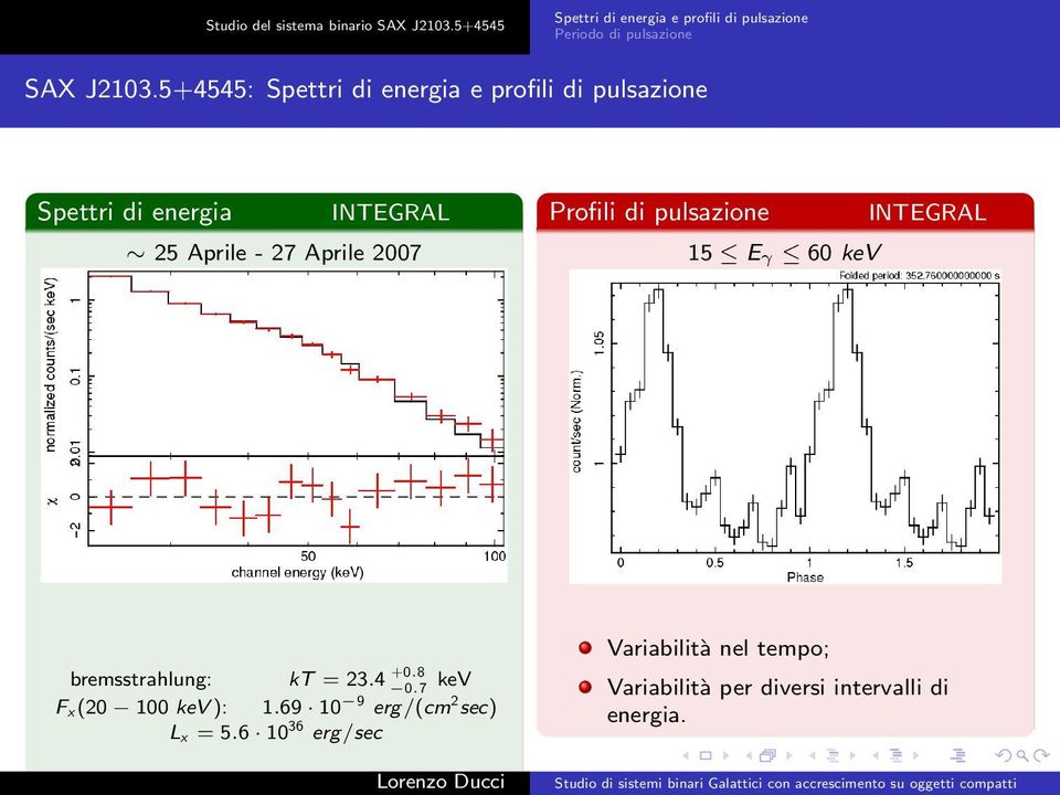 5+4545: Spettri di energia e profili di pulsazione Spettri di energia INTEGRAL 25 Aprile - 27 Aprile 2007