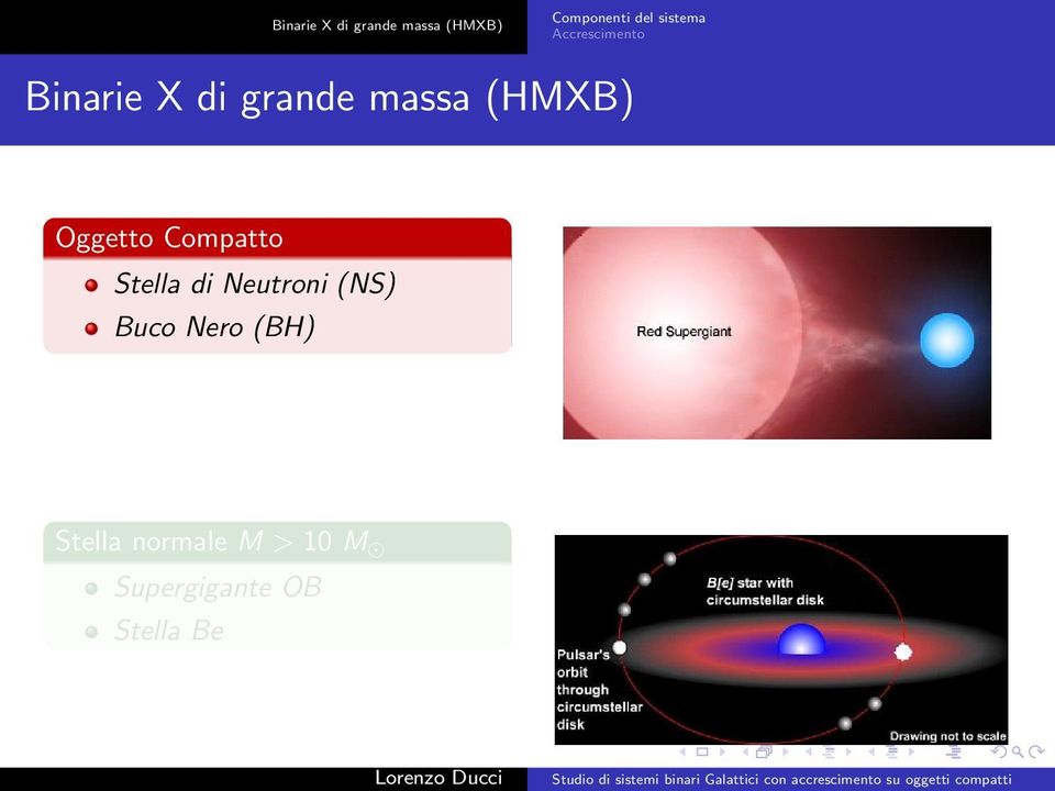 (HMXB) Oggetto Compatto Stella di Neutroni (NS)