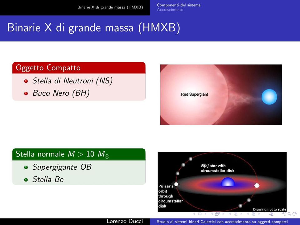 (HMXB) Oggetto Compatto Stella di Neutroni (NS)