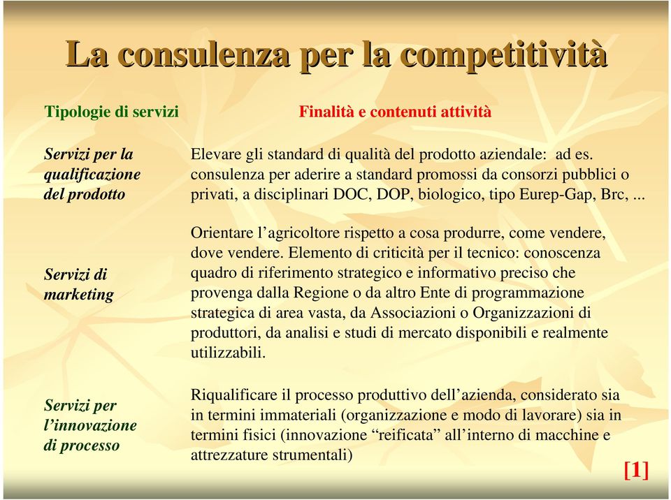 .. Orientare l agricoltore rispetto a cosa produrre, come vendere, dove vendere.