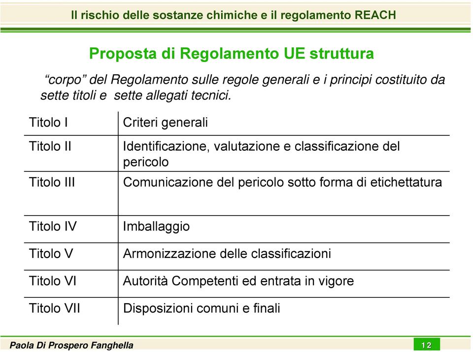 Titolo I Titolo II Titolo III Criteri generali Identificazione, valutazione e classificazione del pericolo Comunicazione del