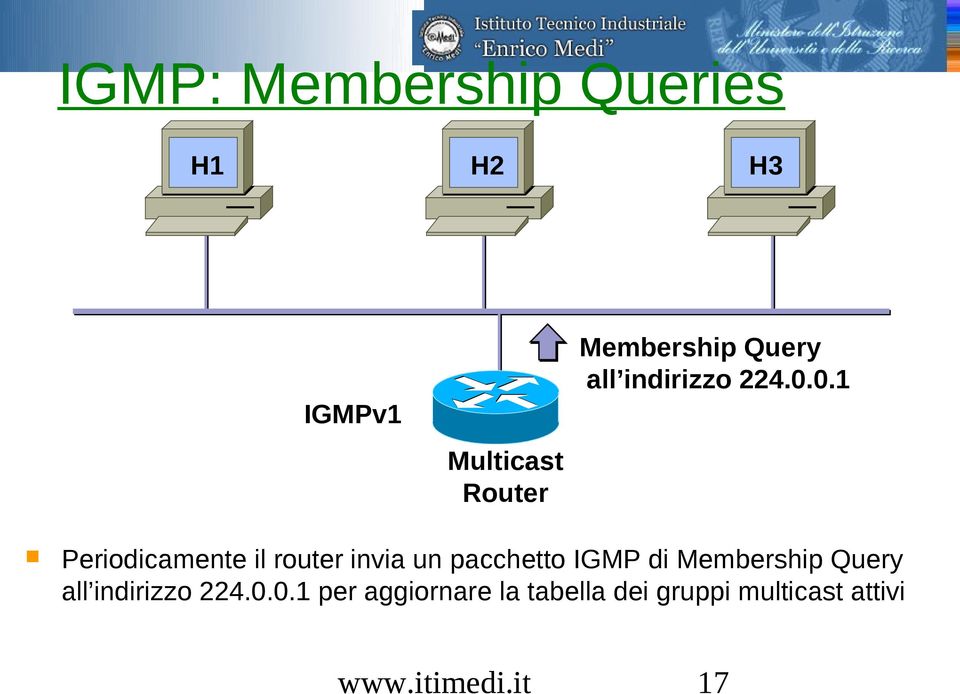 0.1 Periodicamente il router invia un pacchetto IGMP di 0.