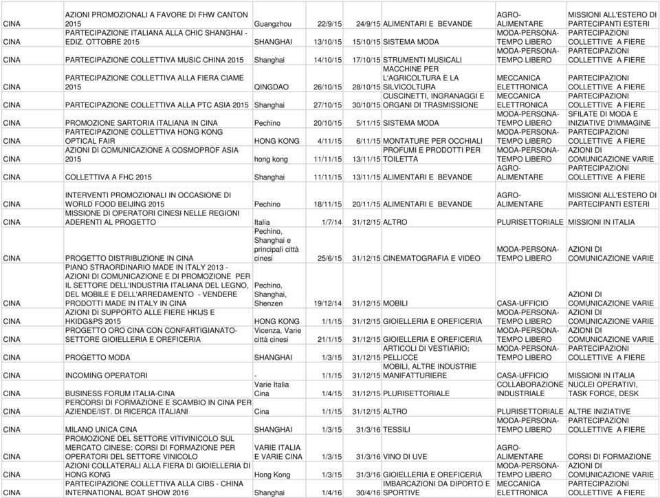 L'AGRICOLTURA E LA 2015 QINGDAO 26/10/15 28/10/15 SILVICOLTURA CUSCINETTI, INGRANAGGI E PARTECIPAZIONE COLLETTIVA ALLA PTC ASIA 2015 Shanghai 27/10/15 30/10/15 ORGANI DI TRASMISSIONE PROMOZIONE