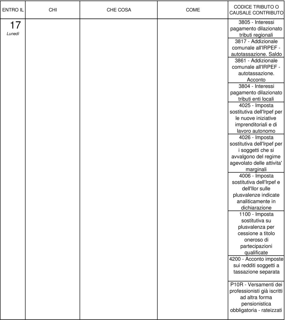 che si avvalgono del regime agevolato delle attivita' marginali 4006 - Imposta sostitutiva dell'irpef e dell'ilor sulle plusvalenze indicate analiticamente in dichiarazione 1100 - Imposta