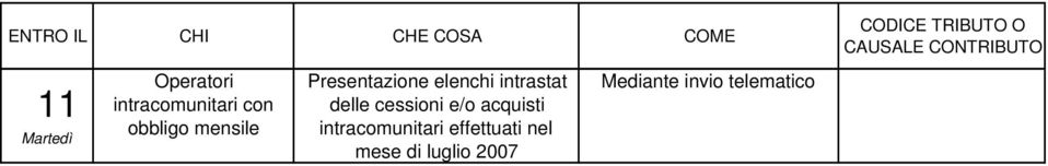 cessioni e/o acquisti intracomunitari effettuati