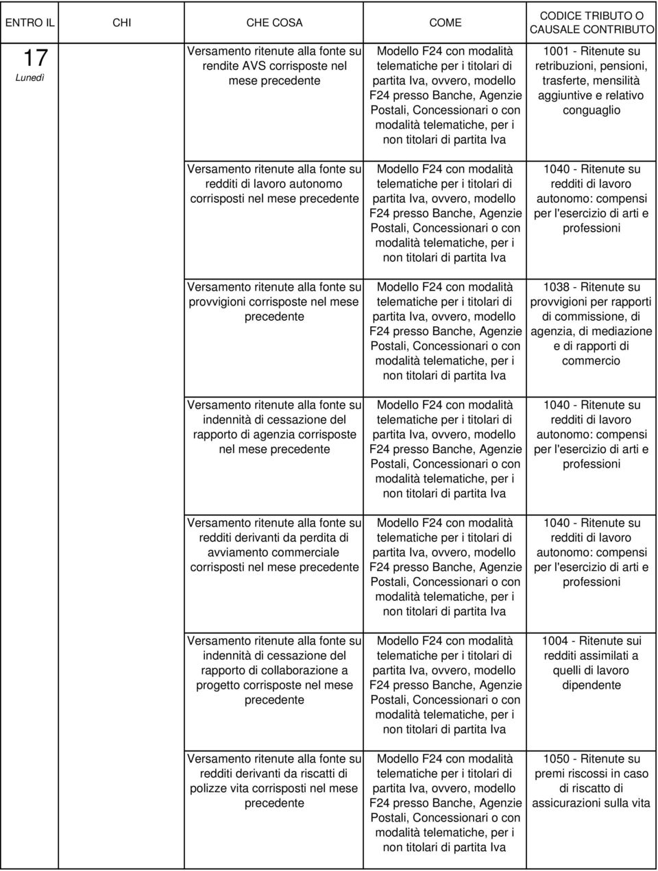 mese precedente per i titolari di modalità, per i 1038 - Ritenute su provvigioni per rapporti di commissione, di agenzia, di mediazione e di rapporti di commercio indennità di cessazione del rapporto