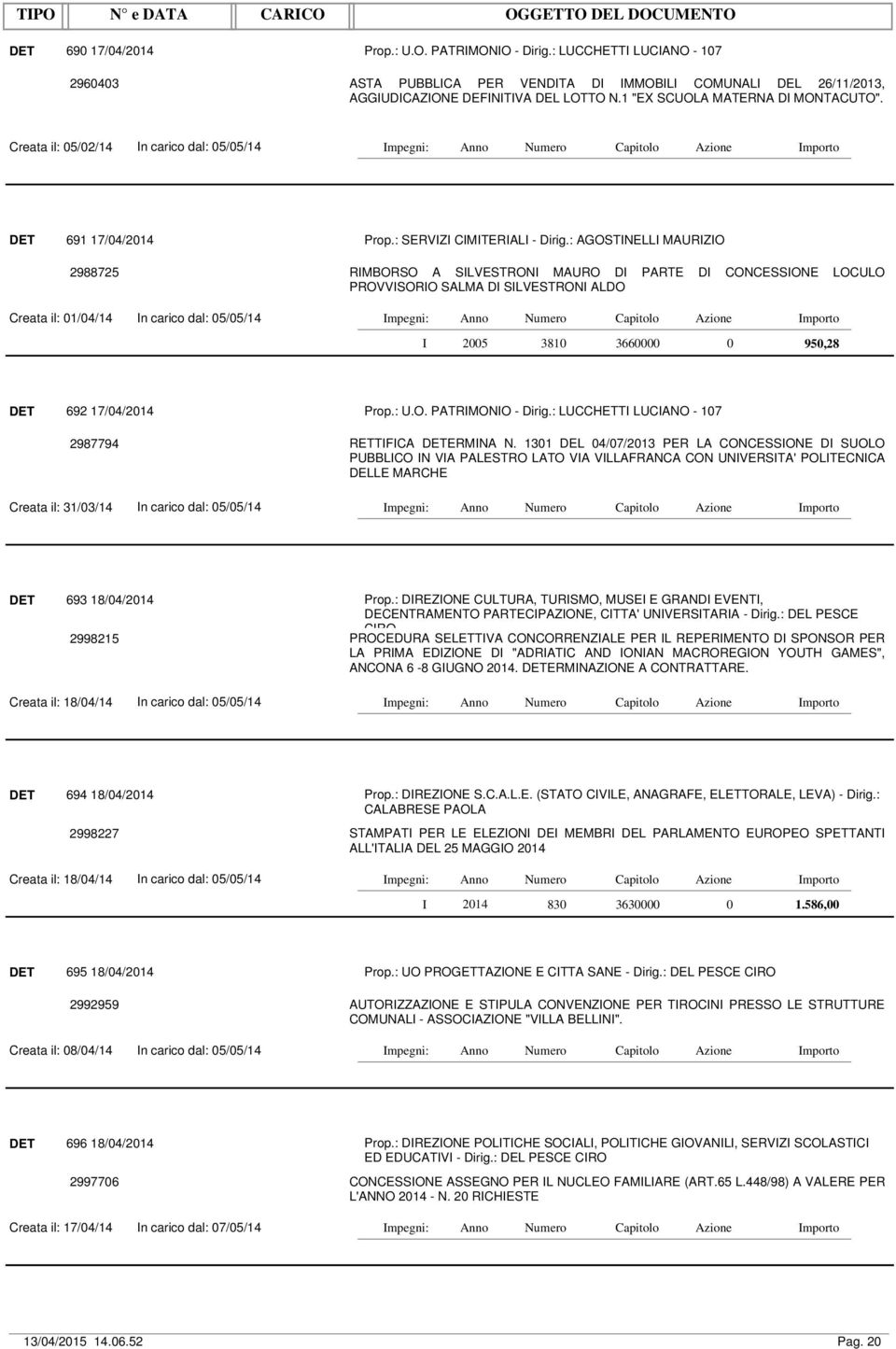 Creata il: 05/02/14 n carico dal: 05/05/14 DET 691 17/04/ Prop.: SERVZ CMTERAL - Dirig.