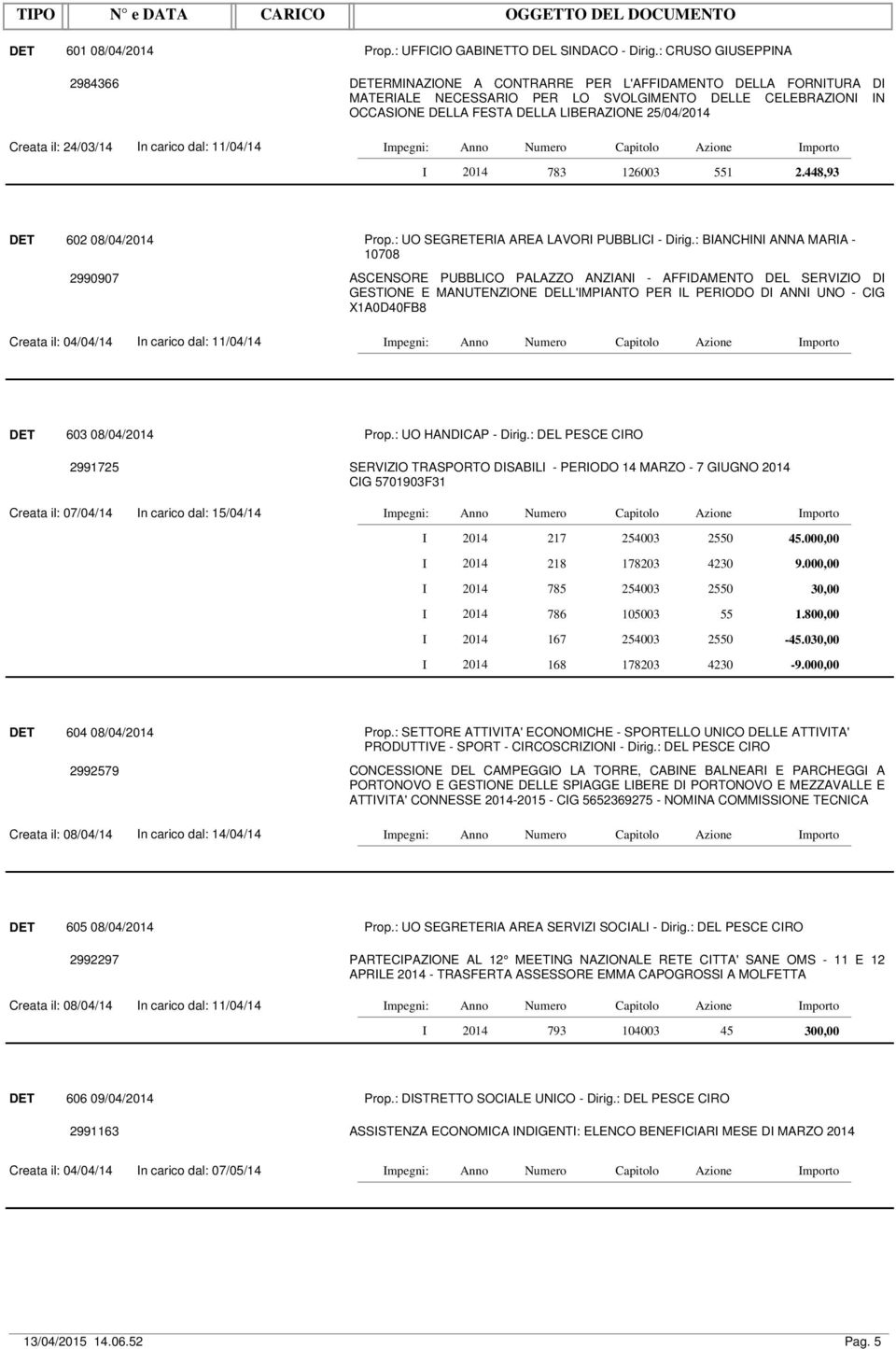 24/03/14 n carico dal: 11/04/14 783 126003 551 2.448,93 DET 602 08/04/ Prop.: UO SEGRETERA AREA LAVOR PUBBLC - Dirig.