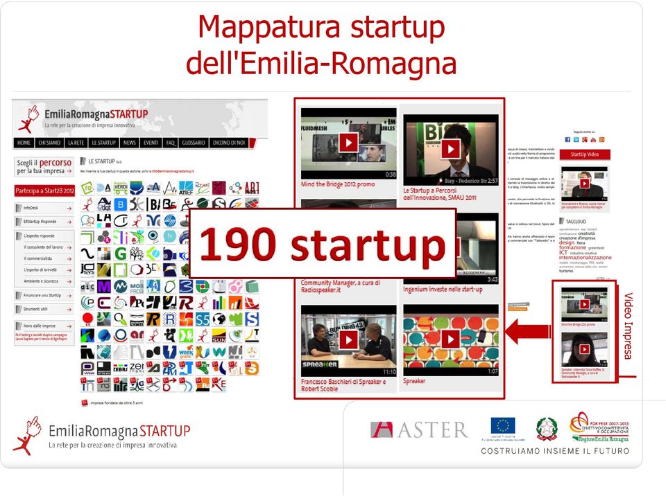 impresa Contatti Supporto della