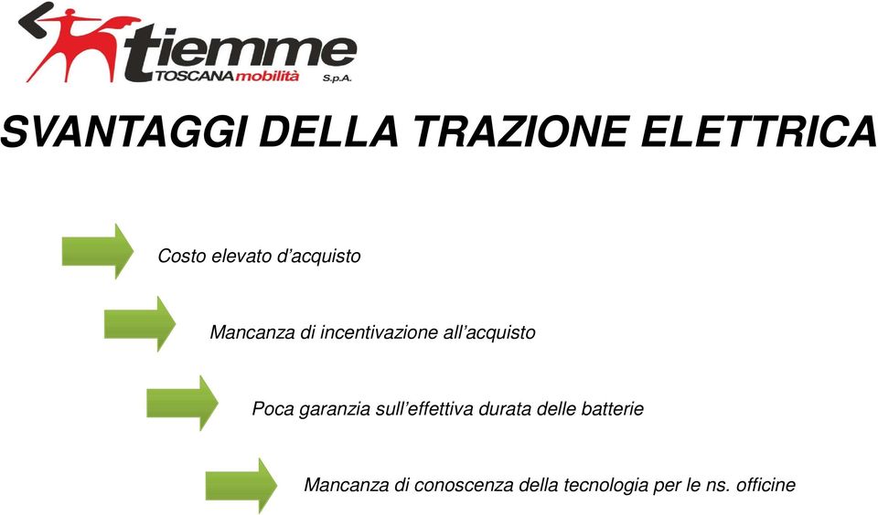 Poca garanzia sull effettiva durata delle batterie