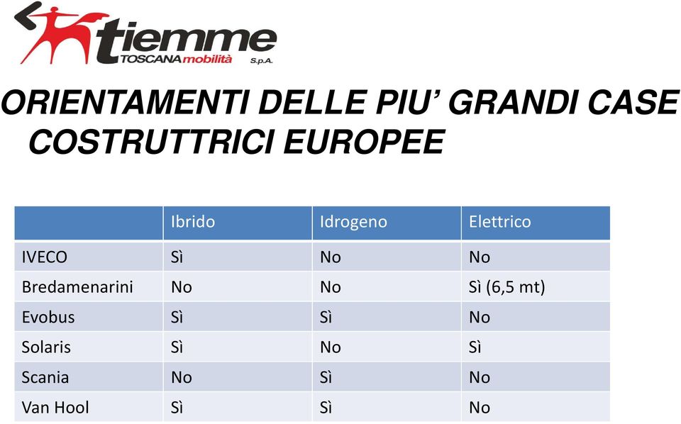 Bredamenarini No No Sì (6,5 mt) Evobus Sì Sì No