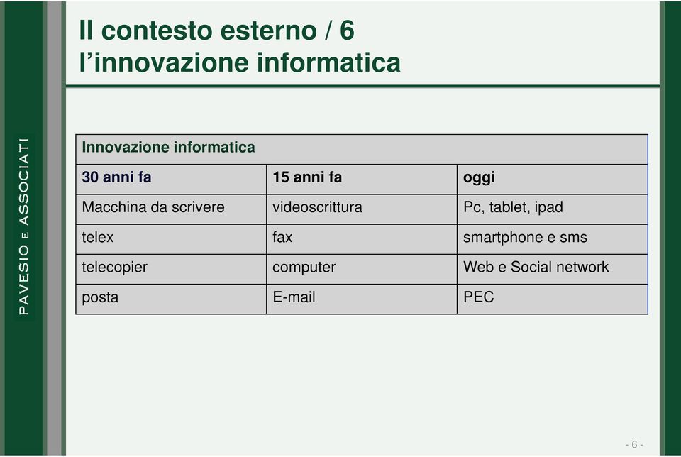 da scrivere videoscrittura Pc, tablet, ipad telex fax