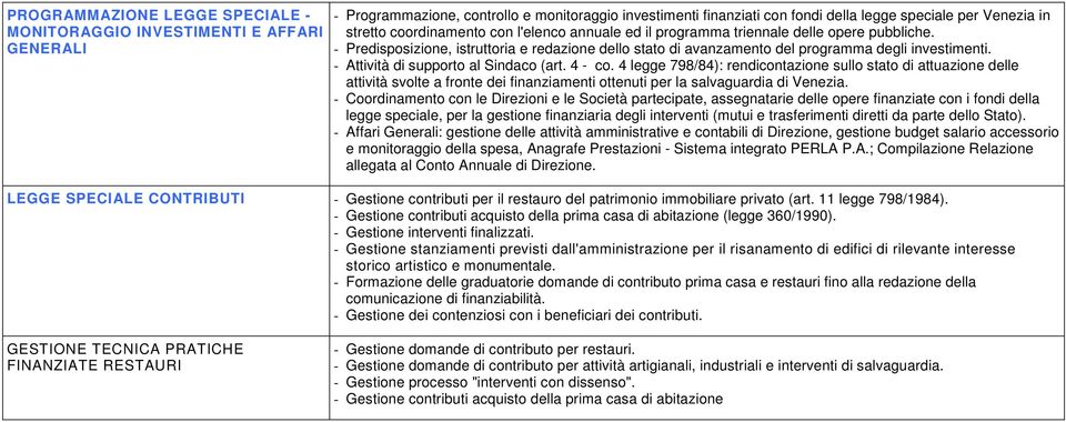 - Attività di supporto al Sindaco (art. 4 - co. 4 legge 798/84): rendicontazione sullo stato di attuazione delle attività svolte a fronte dei finanziamenti ottenuti per la salvaguardia di Venezia.