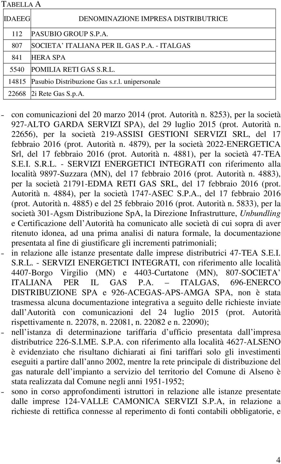 Autorità n. 4879), per la società 2022-ENERGETICA Srl, del 17 febbraio 2016 (prot. Autorità n. 4881), per la società 47-TEA S.E.I. S.R.L.