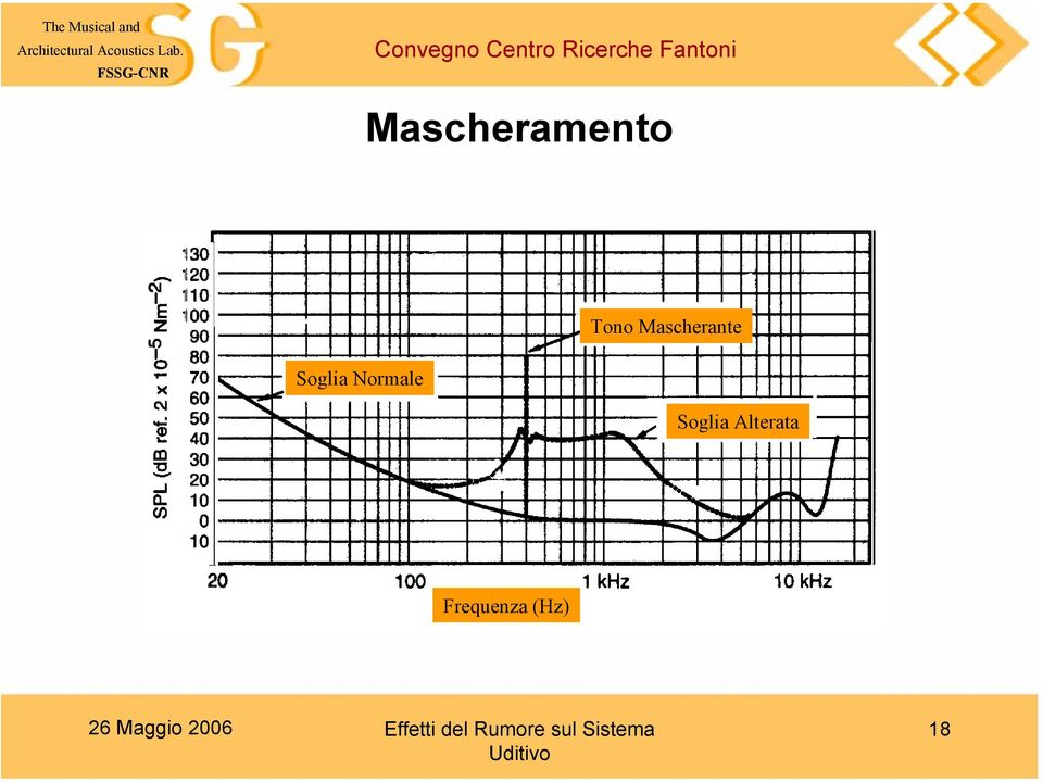 Mascherante Soglia