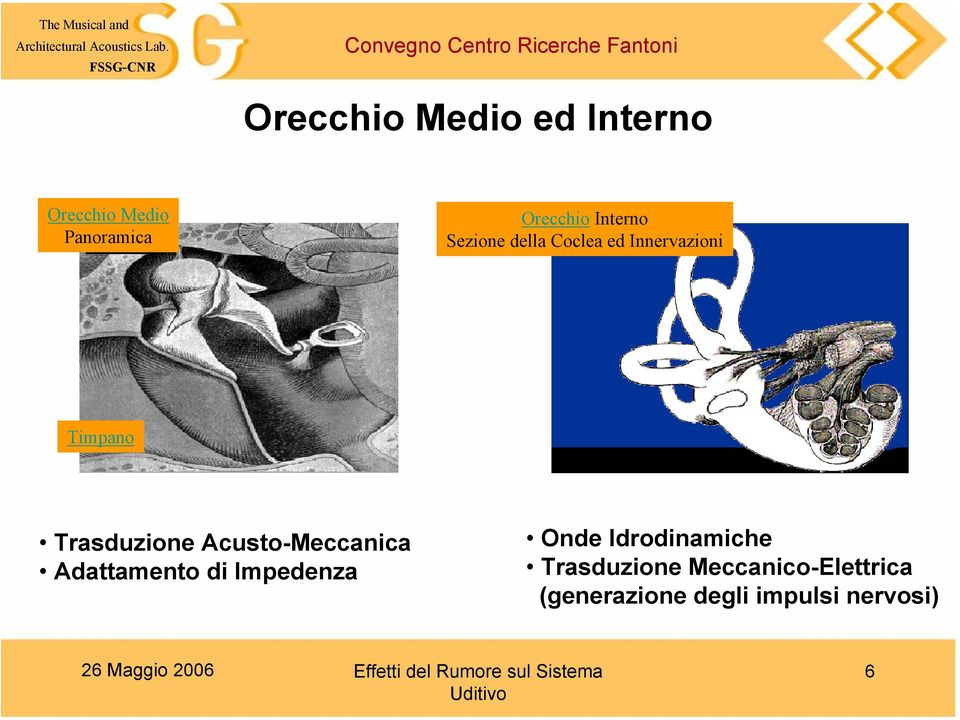 Trasduzione Acusto-Meccanica Adattamento di Impedenza Onde