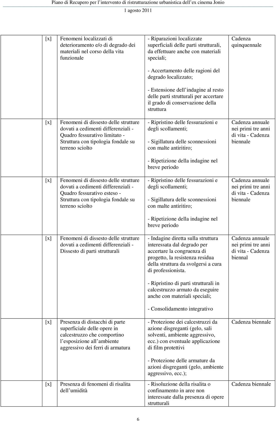 struttura Fenomeni di dissesto delle strutture dovuti a cedimenti differenziali - Quadro fessurativo limitato - Struttura con tipologia fondale su terreno sciolto - Ripristino delle fessurazioni e