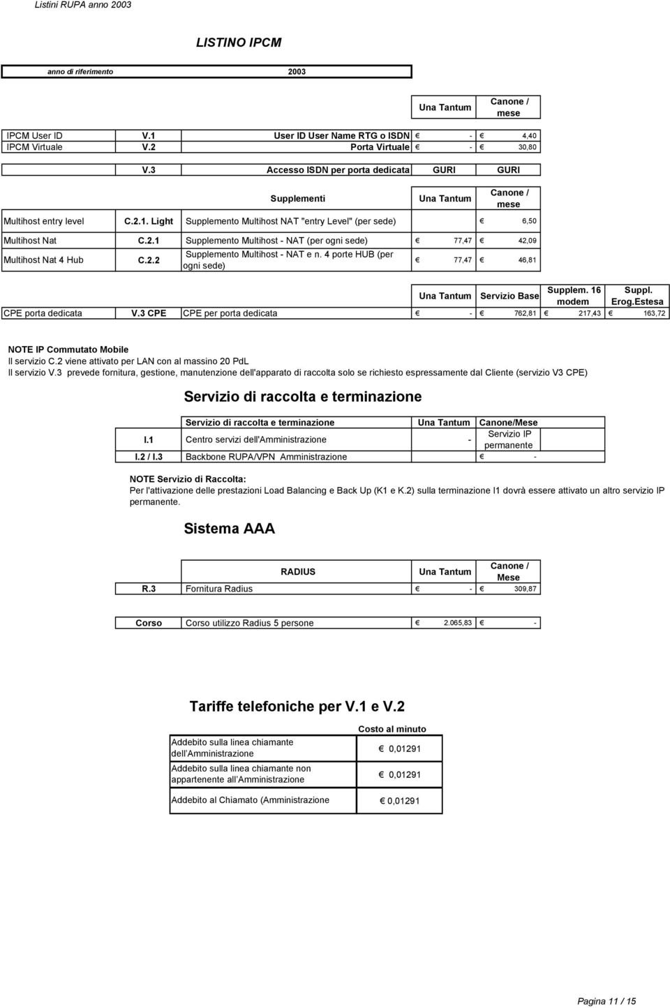 2.2 Supplemento Multihost - NAT e n. 4 porte HUB (per ogni sede) 77,47 46,81 Supplem. 16 Suppl. Una Tantum Servizio Base modem Erog.Estesa CPE porta dedicata V.