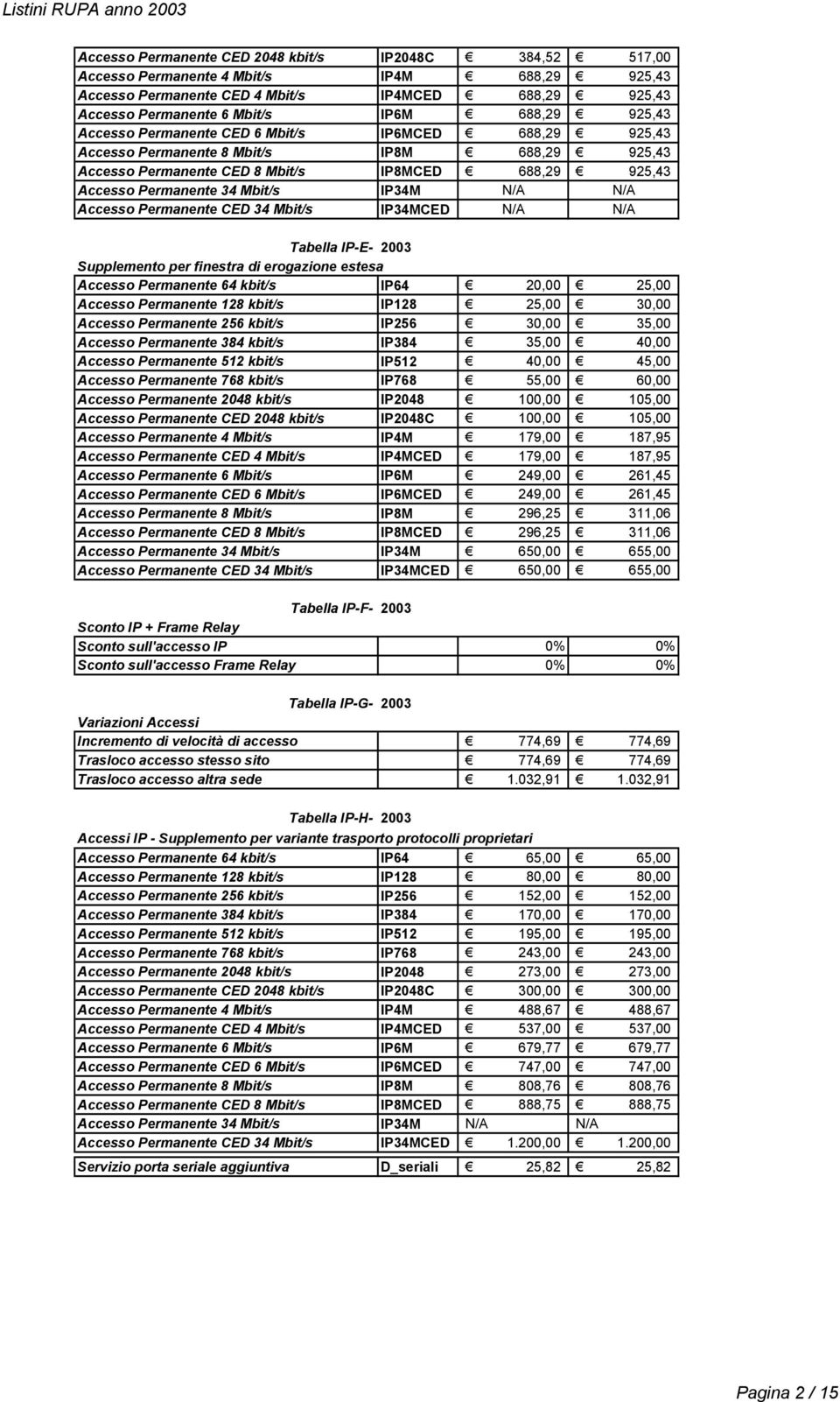 N/A N/A Accesso Permanente CED 34 Mbit/s IP34MCED N/A N/A Tabella IP-E- 2003 Supplemento per finestra di erogazione estesa Accesso Permanente 64 kbit/s IP64 20,00 25,00 Accesso Permanente 128 kbit/s