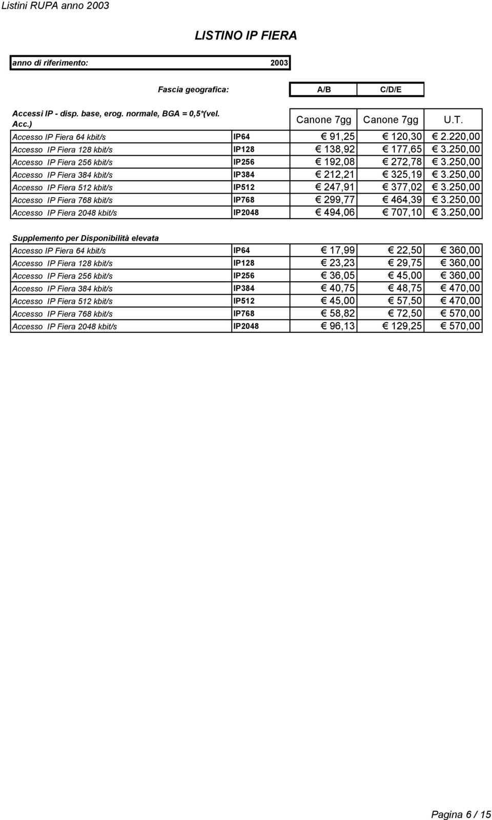 250,00 Accesso IP Fiera 512 kbit/s IP512 247,91 377,02 3.250,00 Accesso IP Fiera 768 kbit/s IP768 299,77 464,39 3.250,00 Accesso IP Fiera 2048 kbit/s IP2048 494,06 707,10 3.