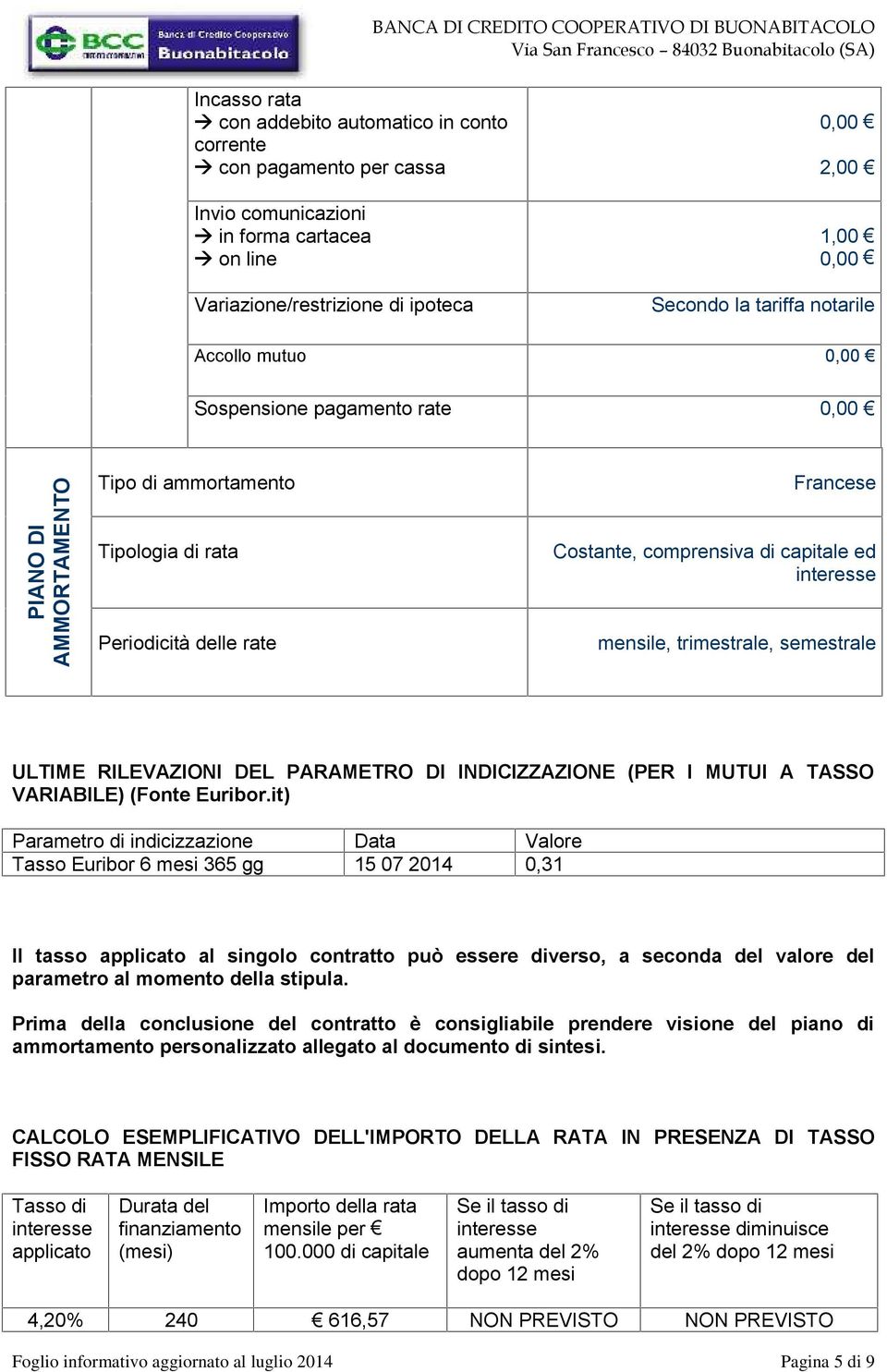 trimestrale, semestrale ULTIME RILEVAZIONI DEL PARAMETRO DI INDICIZZAZIONE (PER I MUTUI A TASSO VARIABILE) (Fonte Euribor.