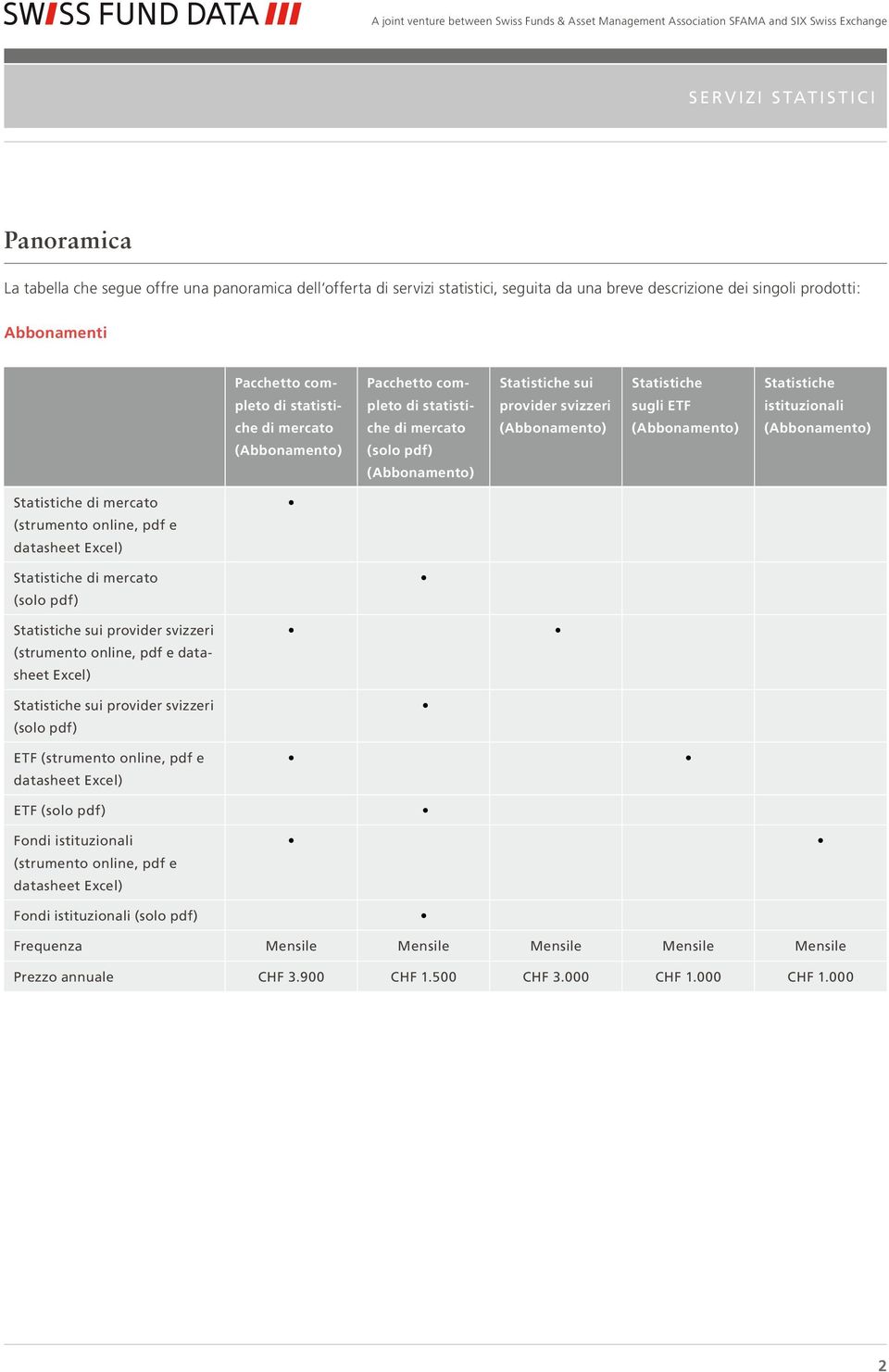 mercato (solo pdf) sui provider svizzeri (strumento online, pdf e datasheet Excel) sui provider svizzeri (solo pdf) ETF (strumento online, pdf e datasheet Excel) ETF (solo pdf) Fondi