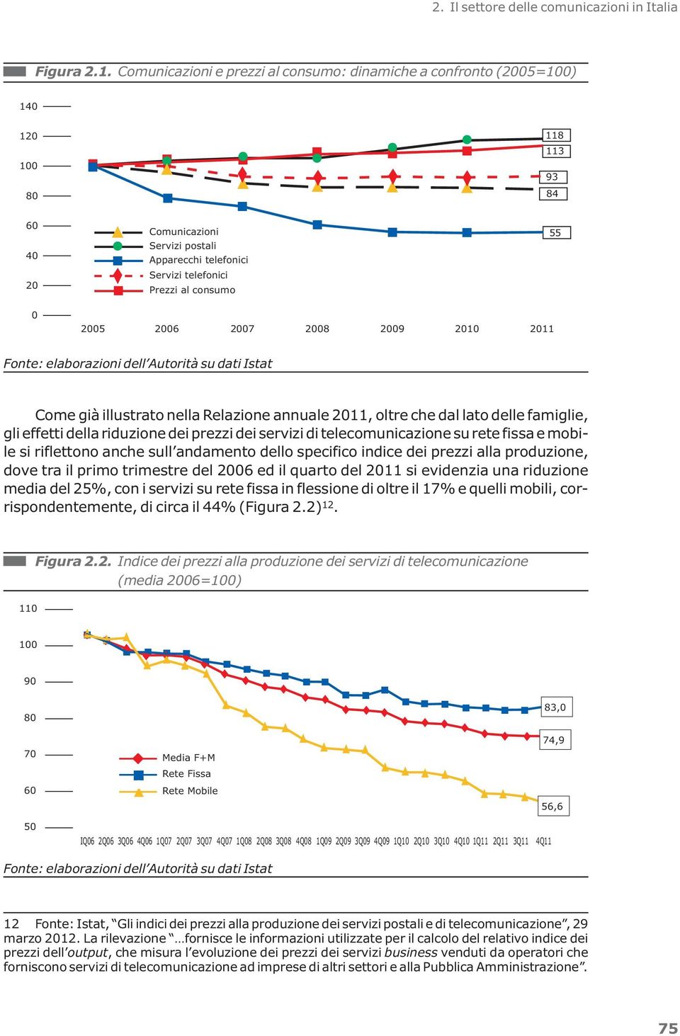 2005 2006 2007 2008 2009 2010 2011 Fonte: elaborazioni dell Autorità su dati Istat Come già illustrato nella Relazione annuale 2011, oltre che dal lato delle famiglie, gli effetti della riduzione dei