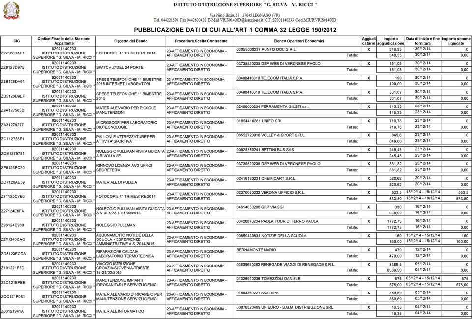 Oggetto del Bando Procedura Scelta Contraente Elenco Operatori Economici NOLEGGIO PULLMAN VISITA GUIDATA A RIVOLI V.