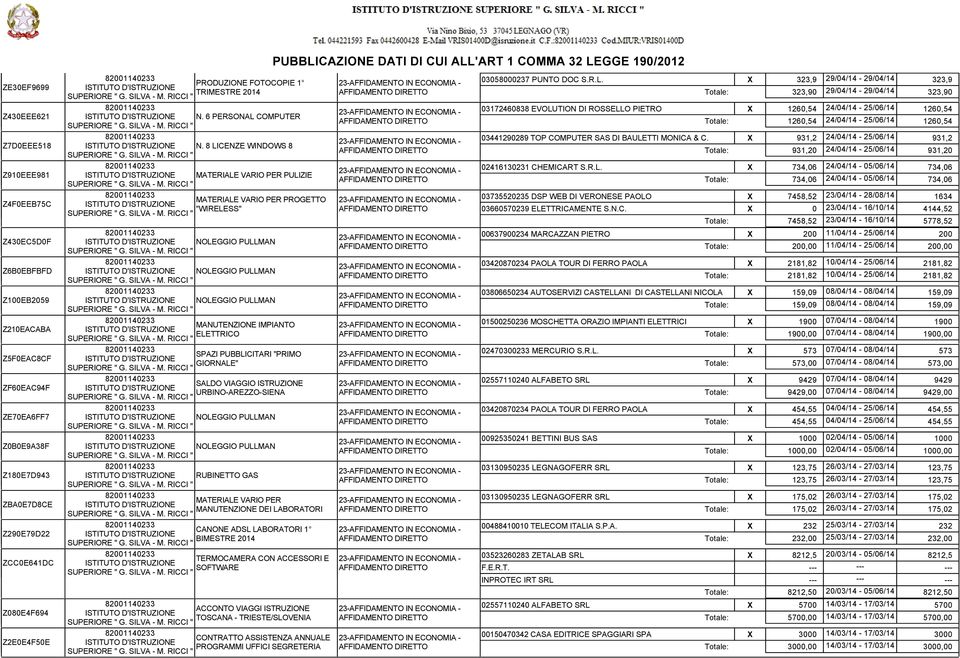 Z210EACABA MANUTENZIONE IMPIANTO ELETTRICO Z5F0EAC8CF SPAZI PUBBLICITARI "PRIMO GIORNALE" ZF60EAC94F SALDO VIAGGIO ISTRUZIONE URBINO-AREZZO-SIENA ZE70EA6FF7 NOLEGGIO PULLMAN Z0B0E9A38F NOLEGGIO