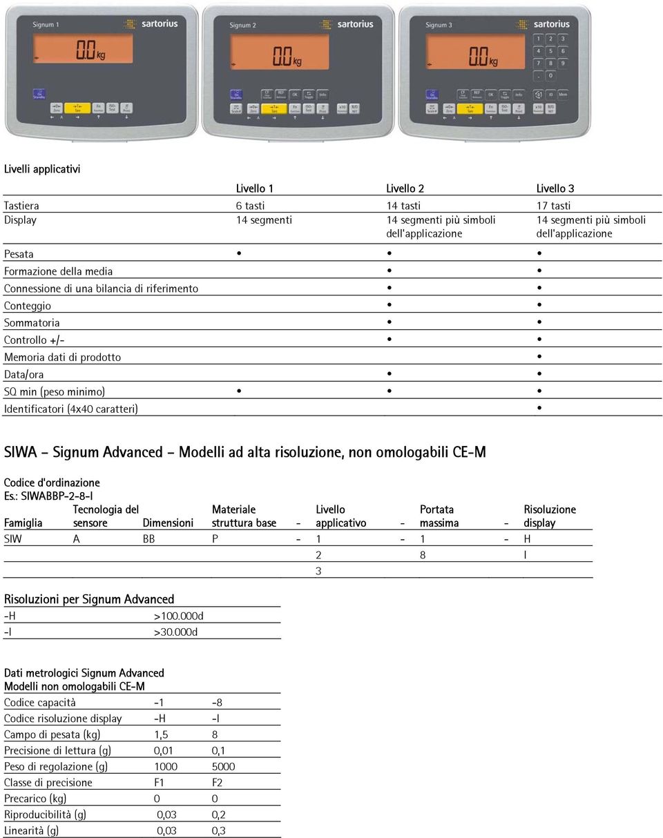 Advanced Modelli ad alta risoluzione, non omologabili CE-M Codice d'ordinazione Es.