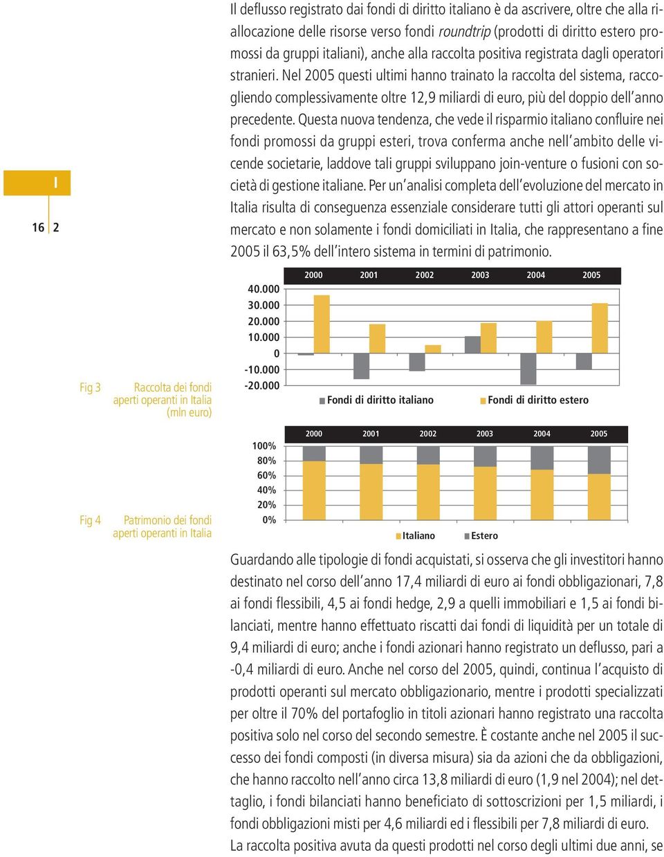 Nel 2005 questi ultimi hanno trainato la raccolta del sistema, raccogliendo complessivamente oltre 12,9 miliardi di euro, più del doppio dell anno precedente.