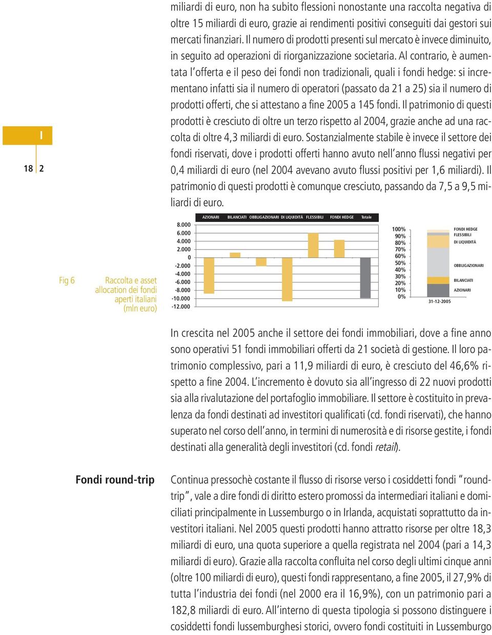 Al contrario, è aumentata l offerta e il peso dei fondi non tradizionali, quali i fondi hedge: si incrementano infatti sia il numero di operatori (passato da 21 a 25) sia il numero di prodotti