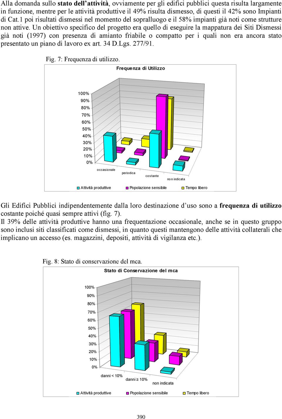 Un obiettivo specifico del progetto era quello di eseguire la mappatura dei Siti Dismessi già noti (1997) con presenza di amianto friabile o compatto per i quali non era ancora stato presentato un