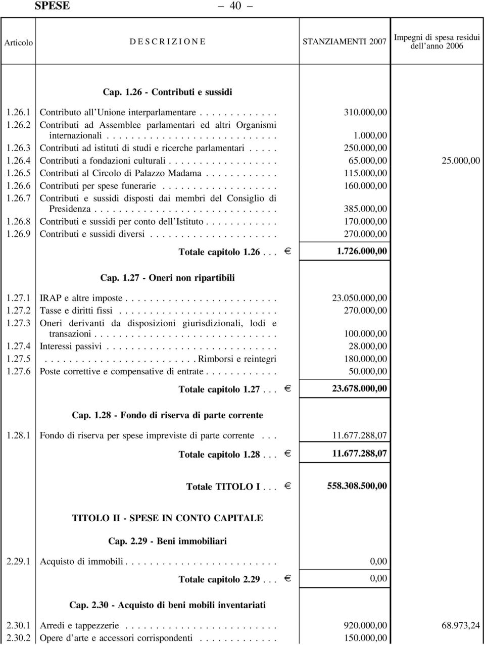 .. 385.000,00 1.26.8 Contributi e sussidi per conto dell Istituto... 170.000,00 1.26.9 Contributi e sussidi diversi..... 270.000,00 Totale capitolo 1.26... e 1.726.000,00 Cap. 1.27 - Oneri non ripartibili 1.