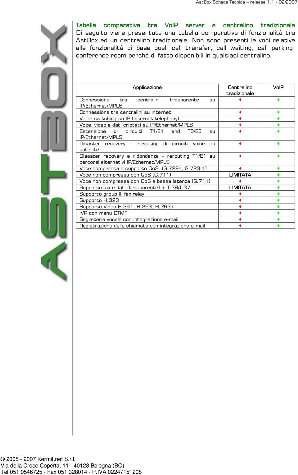 Applicazione Centralino VoIP tradizionale Connessione tra centralini trasparente su IP/Ethernet/MPLS Connessione tra centralini su Internet Voice switching su IP (Internet telephony) Voce, video e