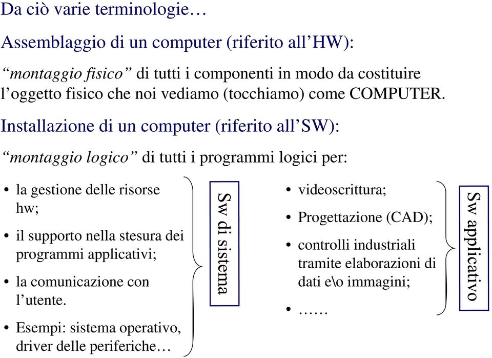 Installazione di un computer (riferito all SW): montaggio logico di tutti i programmi logici per: la gestione delle risorse hw; il supporto