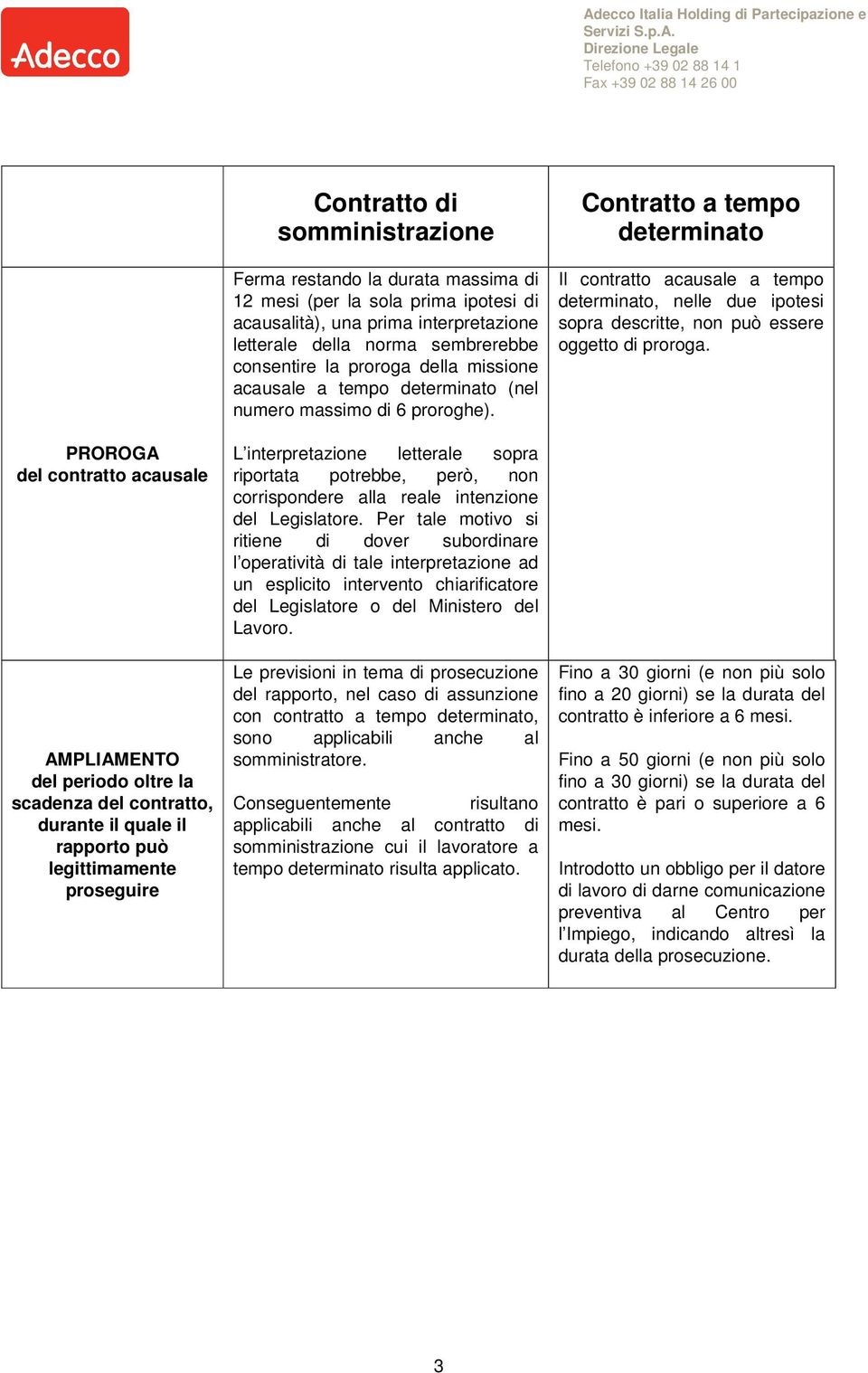 Contratto a tempo determinato Il contratto acausale a tempo determinato, nelle due ipotesi sopra descritte, non può essere oggetto di proroga.