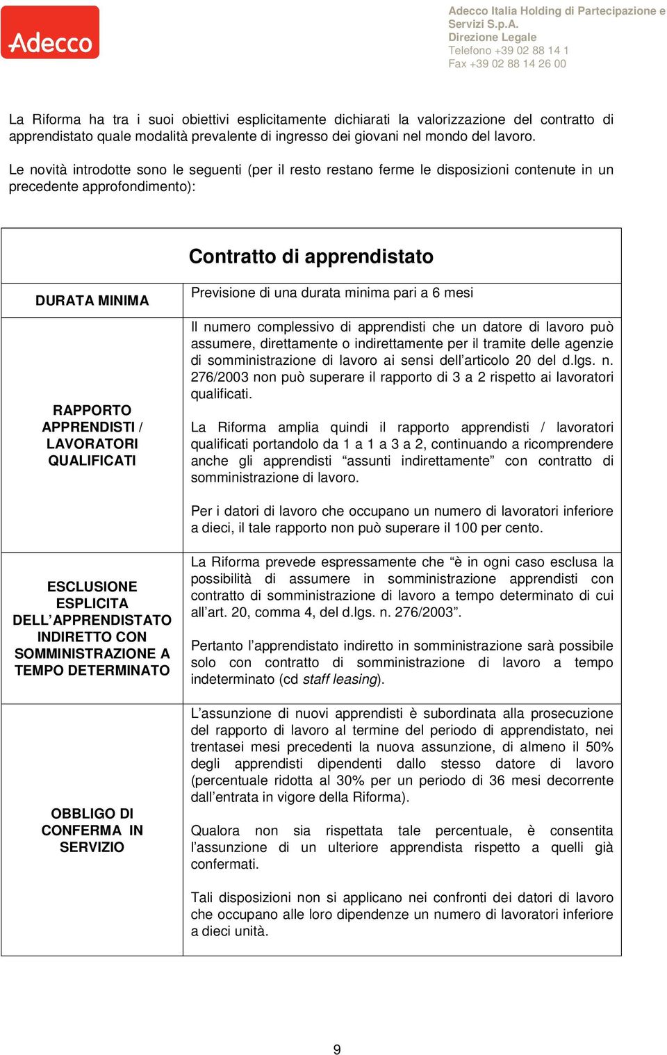 LAVORATORI QUALIFICATI Previsione di una durata minima pari a 6 mesi Il numero complessivo di apprendisti che un datore di lavoro può assumere, direttamente o indirettamente per il tramite delle