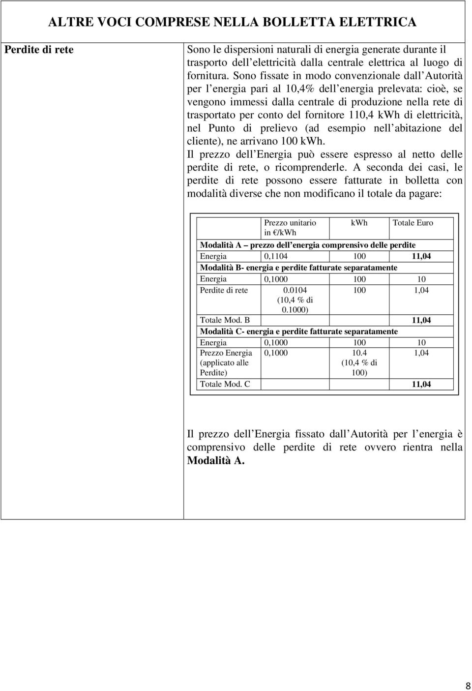 fornitore 110,4 kwh di elettricità, nel Punto di prelievo (ad esempio nell abitazione del cliente), ne arrivano 100 kwh.