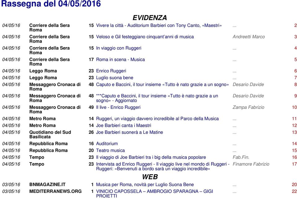 .. 5 04/05/16 Leggo Roma 23 Enrico Ruggeri... 6 04/05/16 Leggo Roma 23 Luglio suona bene.