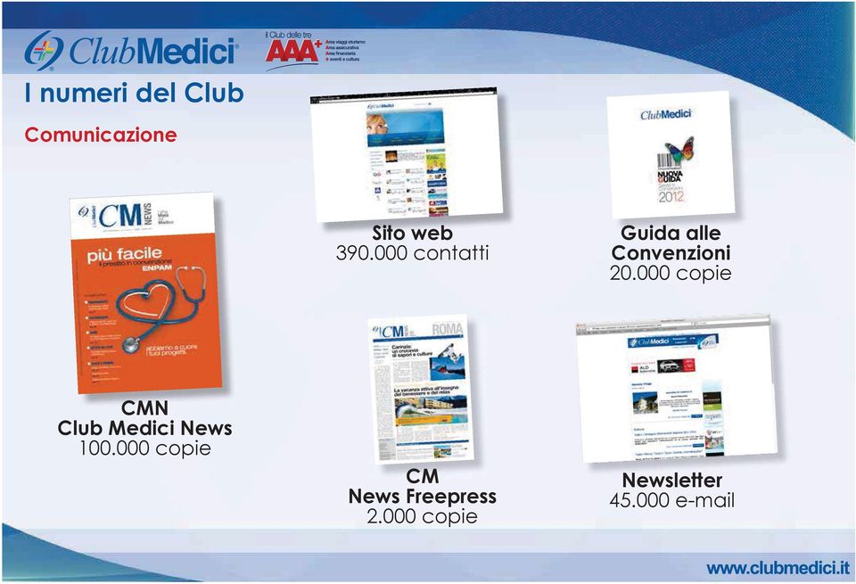 000 copie CMN Club Medici News 100.
