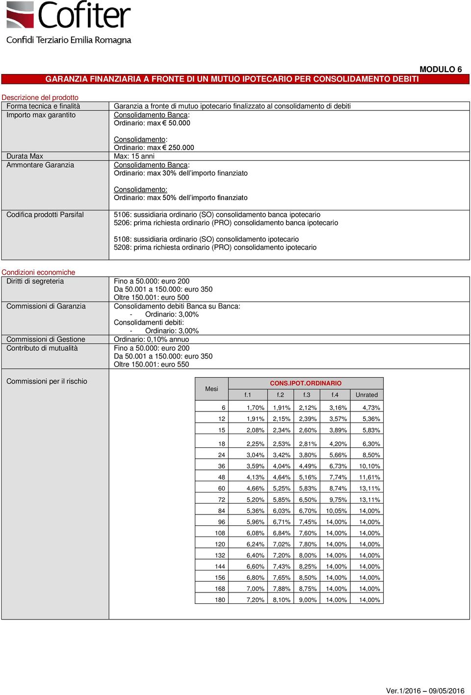 000 Max: 15 anni Consolidamento Banca: Ordinario: max 30% dell importo finanziato Consolidamento: Ordinario: max 50% dell importo finanziato Codifica prodotti Parsifal 5106: sussidiaria ordinario