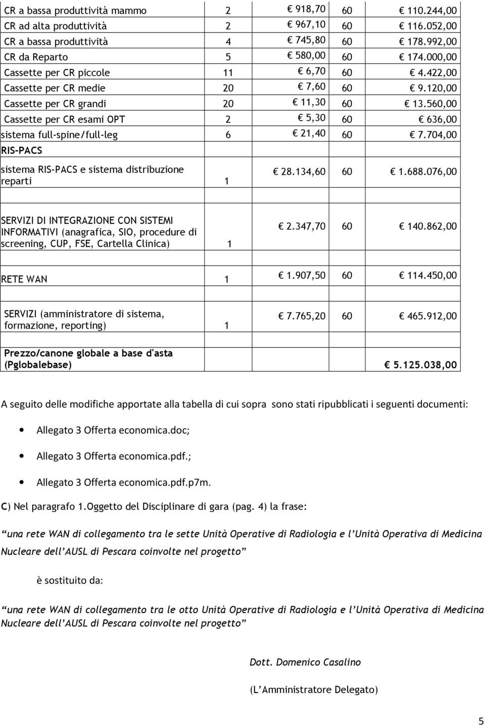 560,00 Cassette per CR esami OPT 2 5,30 60 636,00 sistema full-spine/full-leg 6 21,40 60 7.704,00 RIS-PACS sistema RIS-PACS e sistema distribuzione reparti 1 28.134,60 60 1.688.